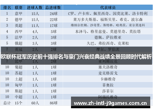 欧联杯冠军历史前十强排名与豪门兴衰经典战绩全景回顾时代解析 欧联杯冠军历史前十强排名与豪门兴衰经典战绩全景回顾时代解析