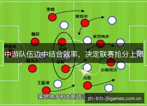 中游队伍边中结合效率,决定联赛抢分上限 中游队伍边中结合效率,决定联赛抢分上限
